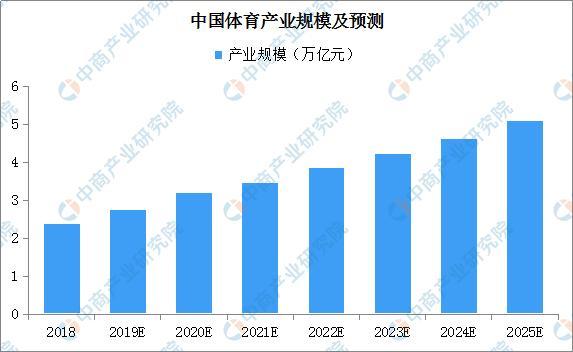 新知达人, 推动体育产业高质量发展 2020年中国体育产业总规模突破3万亿