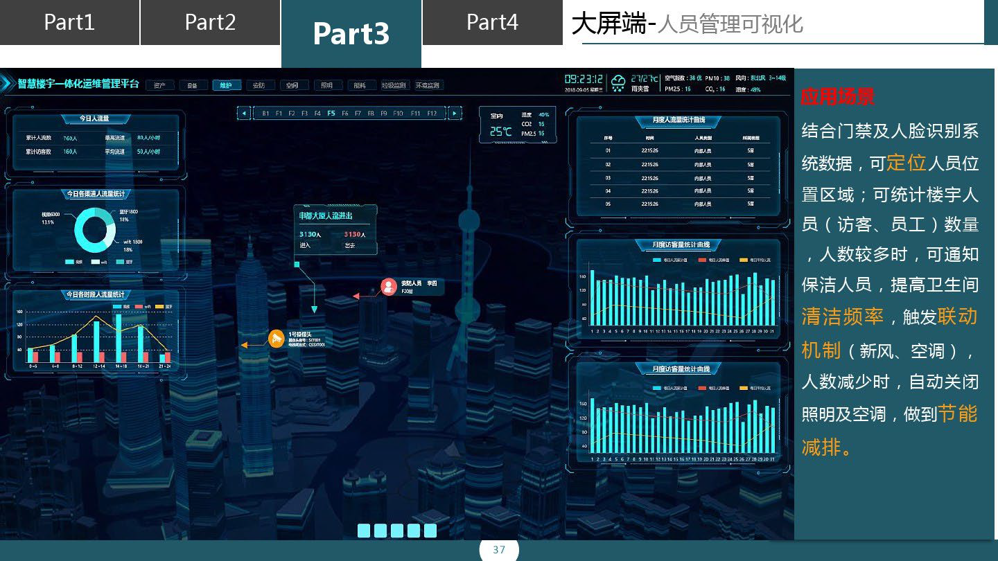 智慧楼宇一体化运维管理平台方案_页面_36.png