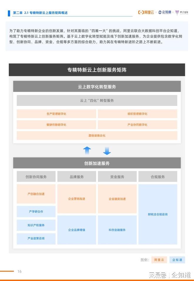 新知达人, 腾云而生，乘云而上丨企知道助力专精特新企业走向进阶之路