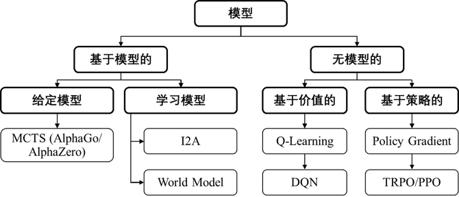 深度強化學習基礎,研究與應用