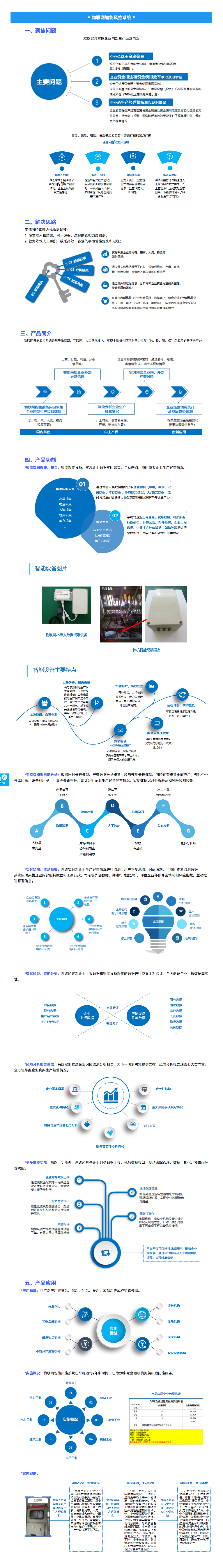 企服商城, 物联网智能风控系统,惠信金科