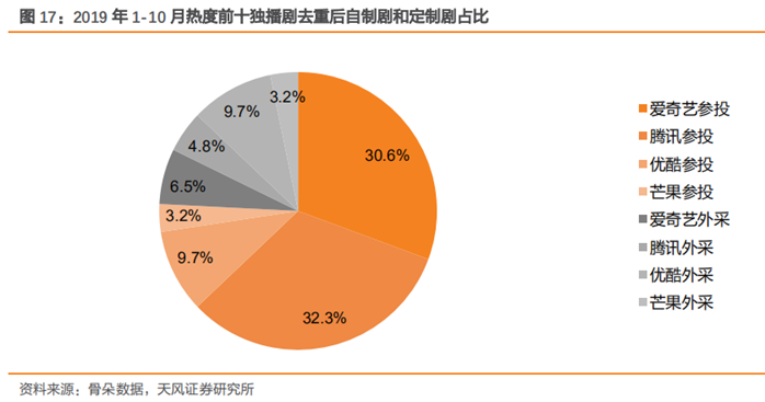 新知图谱, 爱奇艺核心业务分析及其市场优势