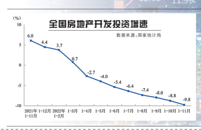 將迎轉機行業信心開始修復2023年房地產市場展望宏觀經濟