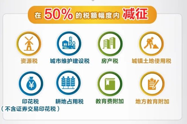 2,六税两费优惠其中,小型微利企业判断标准如下:1,享受主体如何享受六