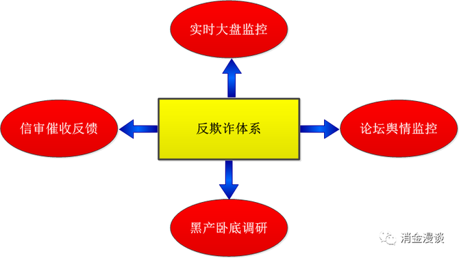 汽车金融风控流程（汽车金融风控流程是什么） 汽车金融风控流程（汽车金融风控流程是什么）《汽车金融风控是做什么的》 金融知识