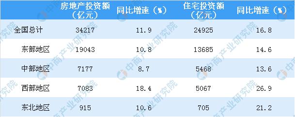 新知图谱, 2019年1-4月全国房地产开发投资同比增长11.9%