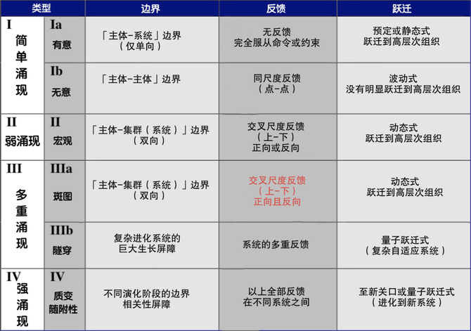 新知达人, 对称性破缺与涌现——复杂科学与艺术之间的共鸣