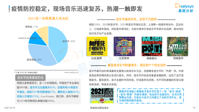 新知达人, 中国音乐市场年度综合分析2021-易观智库