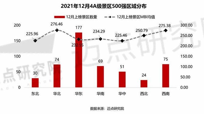 新知达人, 2021年12月4A级景区品牌影响力(MBI)500强榜单