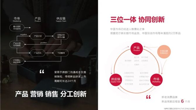 新知达人, 小红书IDEA灵感营销深度解读报告