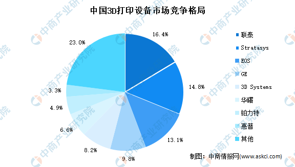 3d打印店投资多少钱(3d打印店投资多少钱一个月)