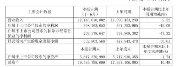 新知图谱, 乳企财报“欢喜榜”