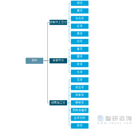 2021年中国茶叶产业发展现状及产业发展趋势分析[图]