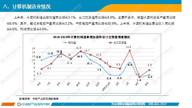 新知图谱, 2019年上半年中国电子信息制造业运行报告