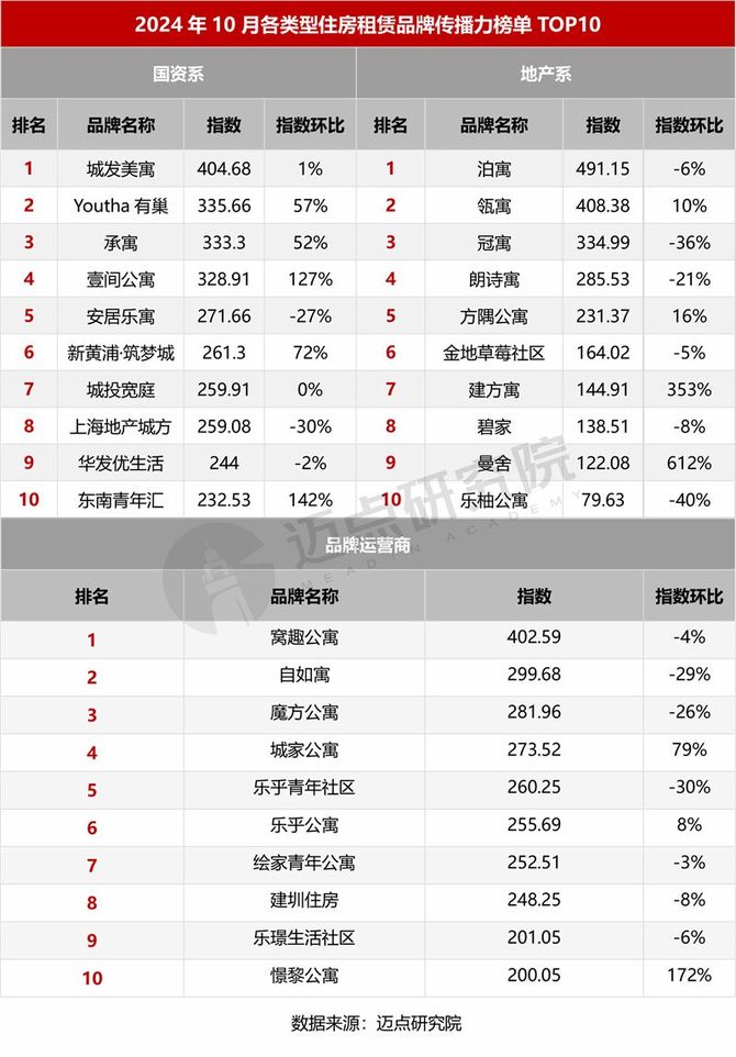 2024年10月住房租赁产业发展报告(图5)