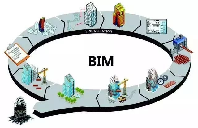 裝配式建築設計的bim方法