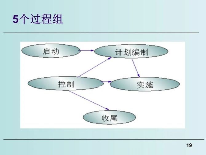 质量与创新, 新产品研发流程优化与研发项目管理