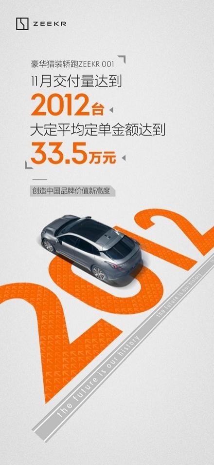 新知达人, 极氪首个完整单月交付量达到2012，创造中国品牌价值新高度