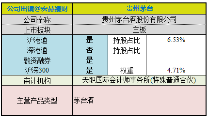 投资价值评分贵州茅台