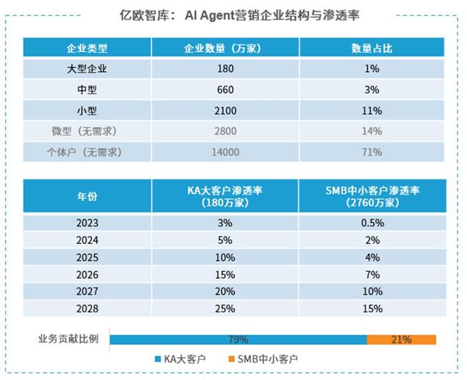听潮TI, AI对营销的变革，到底有多大？