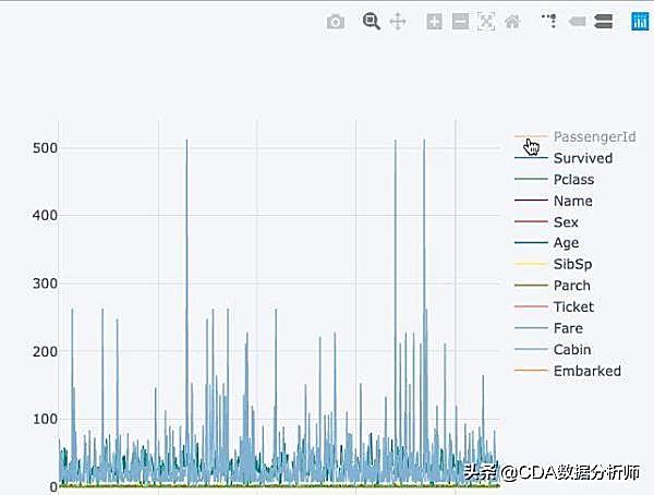 知识图谱,收藏 | 10个可以快速用Python进行数据分析的小技巧