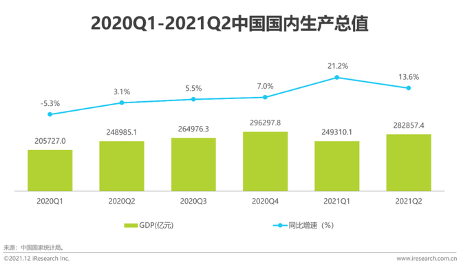 新知达人, 2021年中国在线旅游行业研究报告