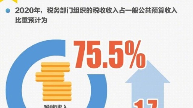 重点要闻：十组税收数据看2020年中国经济发展亮点