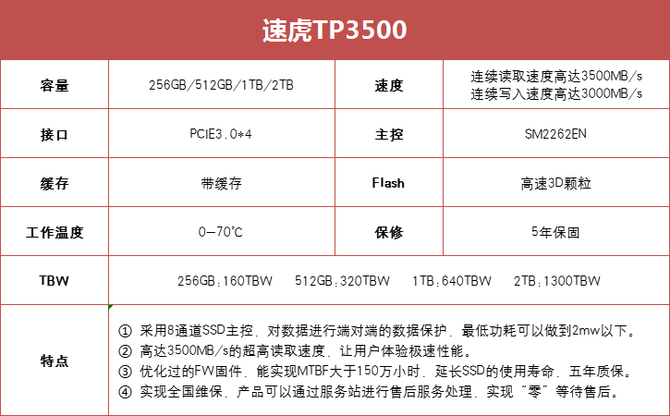 不息为体,日日自新:金泰克速虎tp3500 tp3000新品首发