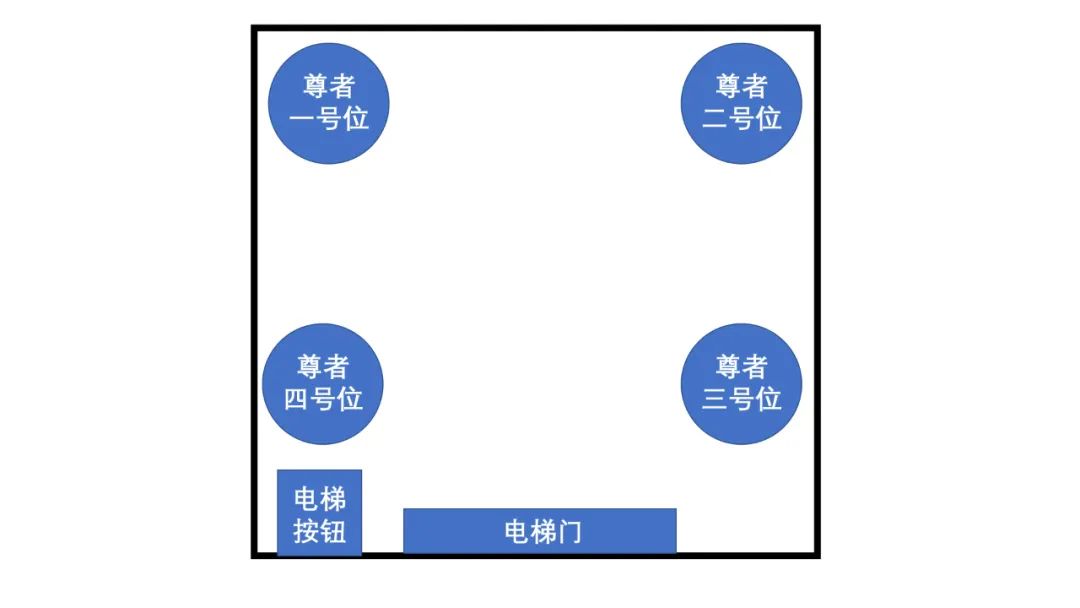 在电梯里也讲究站位