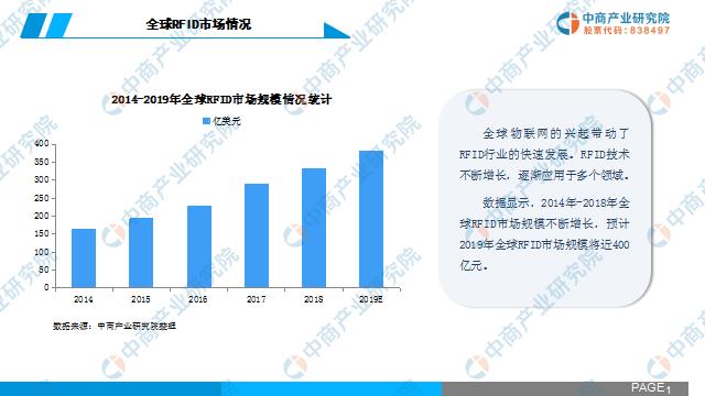 新知图谱, 中商产业研究院:《2019年中国RFID行业市场前景研究报告》发布