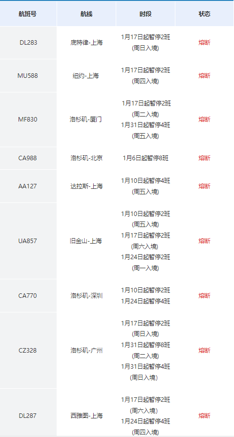新知达人, 又双叒超级大熔断8周!纽约“最后一班”起飞,赴华航班1-3月信息整理