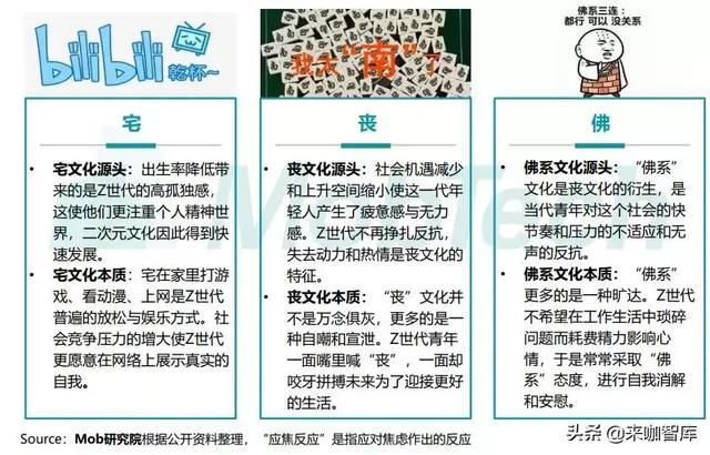 宅浪双全 Z世代 宅是自有属性 丧是应焦反应 佛是保护色 来咖智库 商业新知