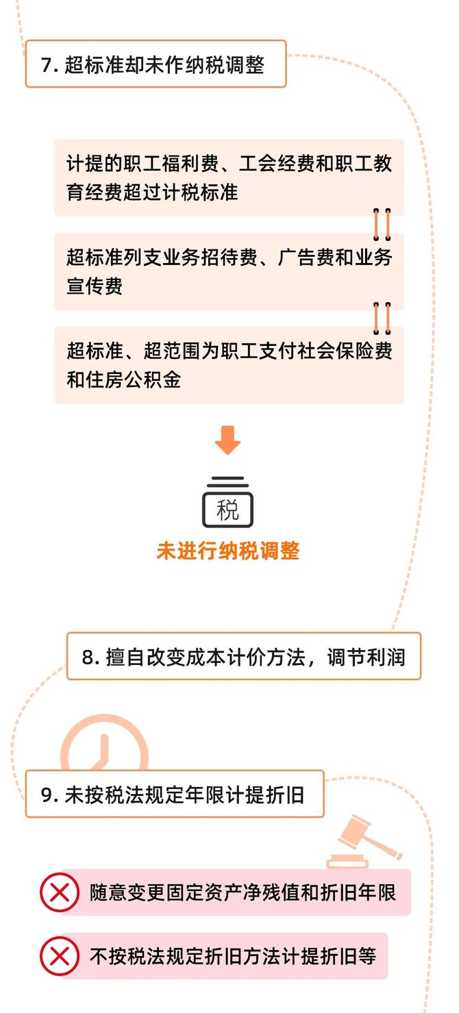 新知达人, 金税四期15类功能40项风险提示