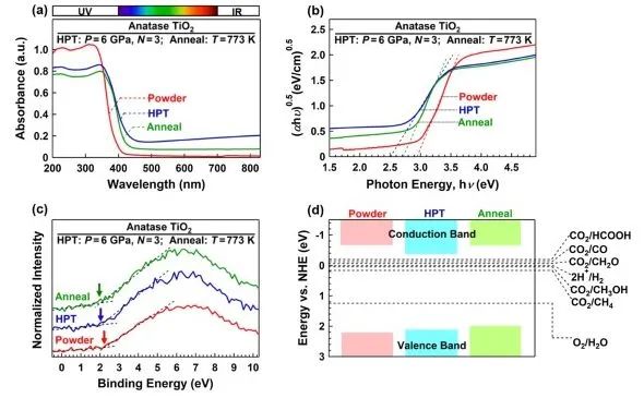 催化日報,8篇頂刊:joule,jacs,nano energy,appl. catal. b.