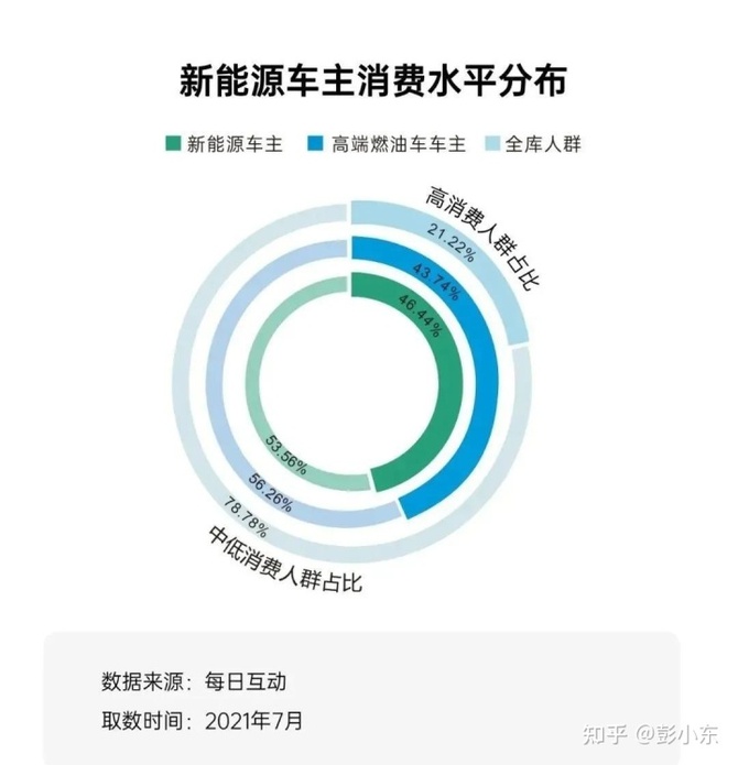 新知达人, 为什么汽车尤其是新能源汽车最喜欢投放户外广告