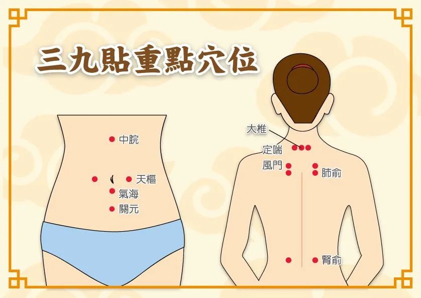 儿童三九贴位置图图片