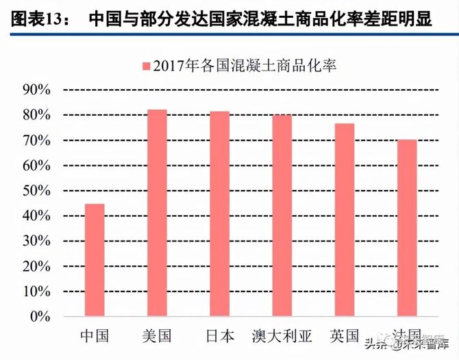 文琳行业研究, 混凝土外加剂行业研究：龙头α叠加行业β，把握顺周期扩产机会