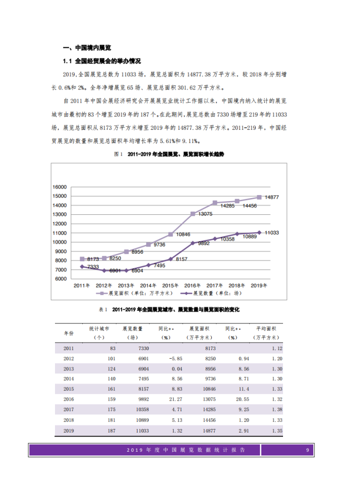 新知达人, 2020年中国展览数据统计报告