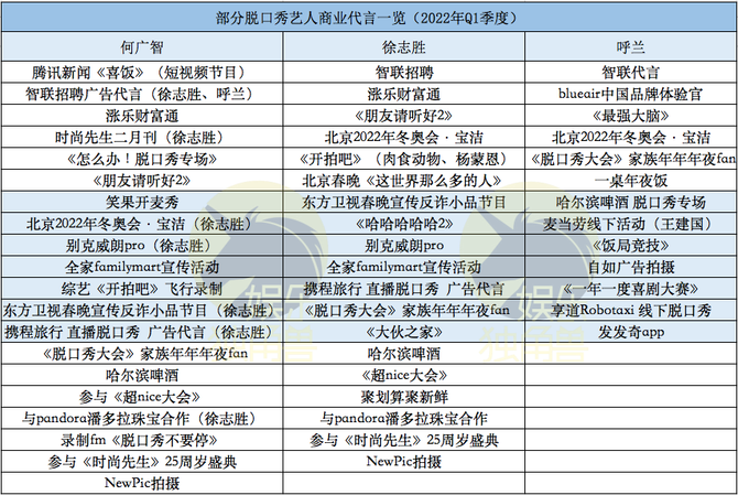 新知达人, 何广智、Rock上恋综，脱口秀演员成综艺流量“新担当”？