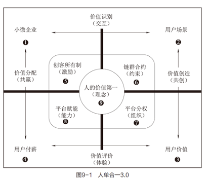 海尔战略地图图片