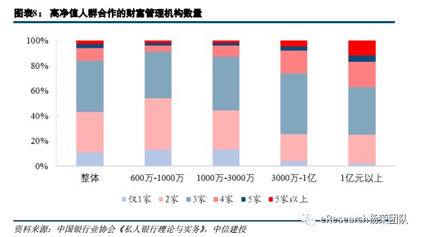 新知达人, 私人银行新格局:未来的突破口在哪里?