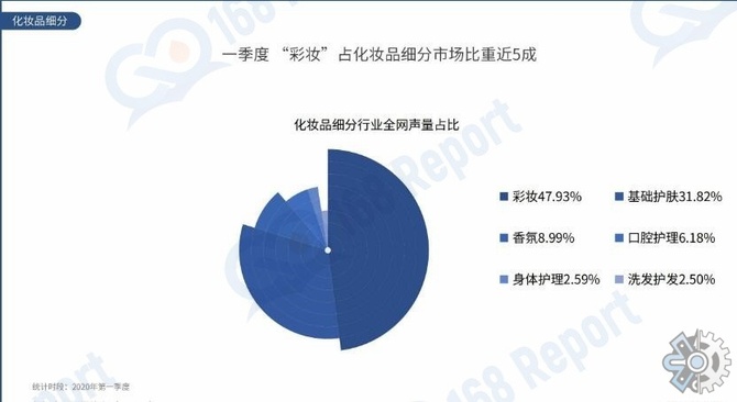 化妆品市场分析报告