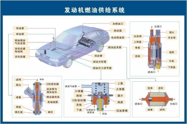 二,發動機一,整車還有噴氣發動機的工作原理:下面這個是柴油發動機