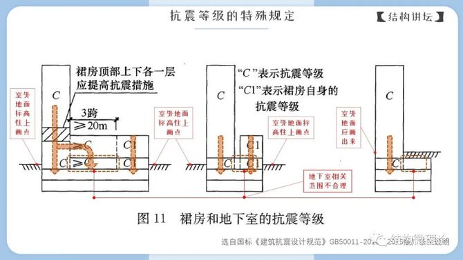 老段聊高規丨no026高層結構地下室抗震等級要求及其相關規範合理性的