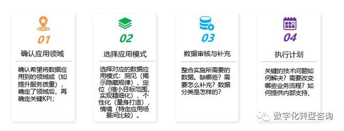 新知达人, 企业数字化转型框架