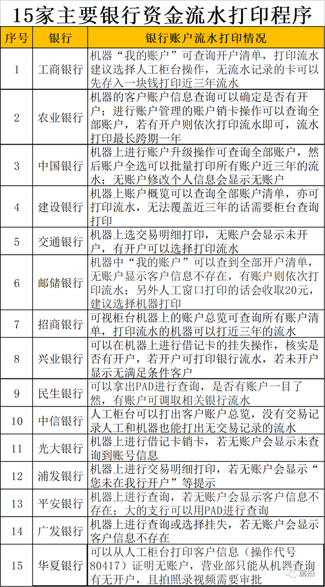 审计经理人, 实务 | 一文看懂IPO资金流水核查