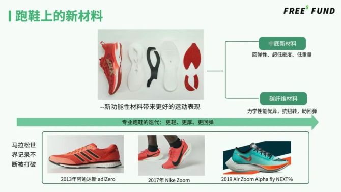 新知达人, 峰瑞报告：新材料拯救鞋服行业？