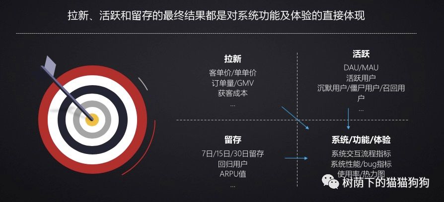 新知图谱, 数据驱动的思维透视