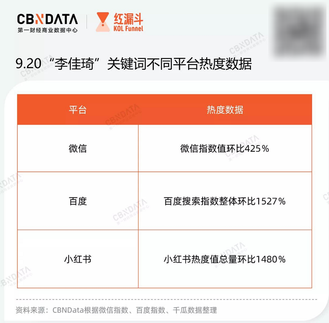 新知达人, 李佳琦回归,但淘宝不再需要李佳琦?