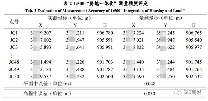 精細化三維模型的1500房地一體化測量方法研究cceps